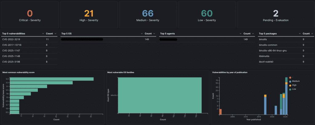 Safe & Secure 2 Business services vulnerability report